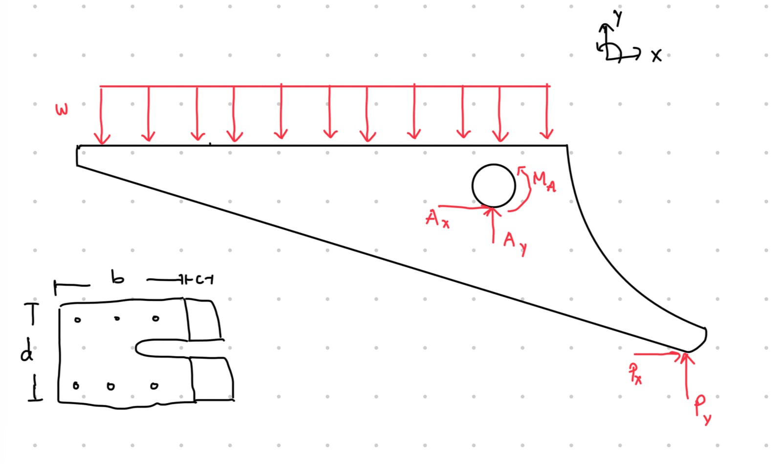 A hand-drawn free-body diagram of the carriage: a distributed load w across the top, a pin reaction with horizontal and vertical components and a moment at one support, and a second reaction at the far end, with the equilibrium equations for sum of forces and moments written below.